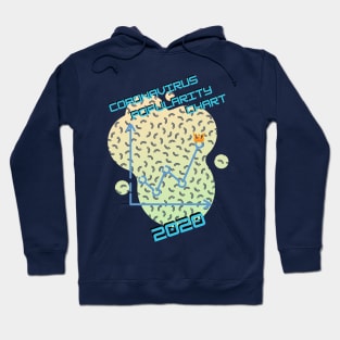 Coronavirus popularity chart 2020 Hoodie